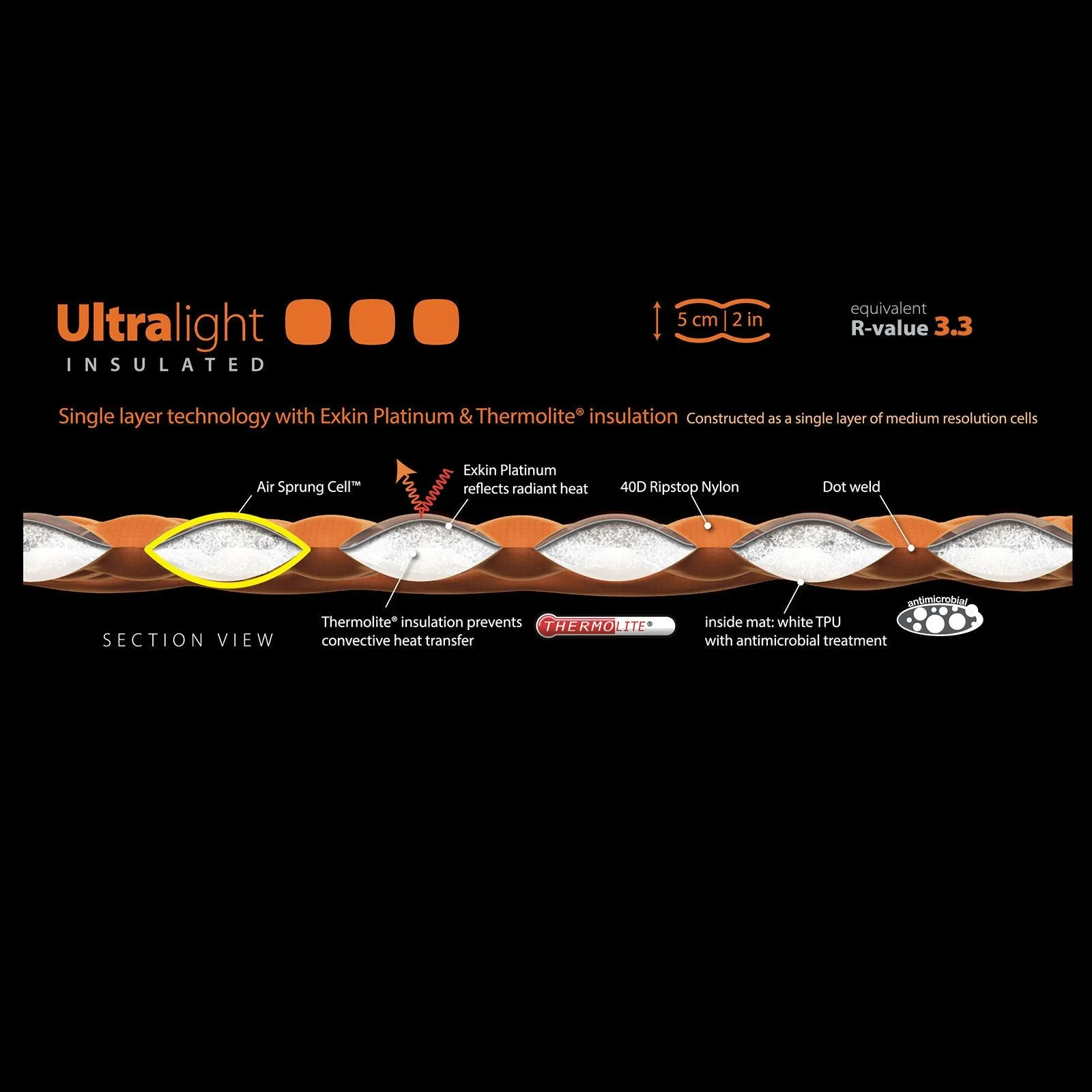 Sea to Summit UltraLight Insulated Mat